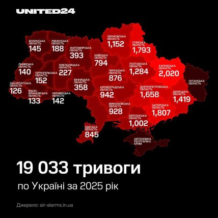 Сколько звучала воздушная тревога в Украине в 2025 году