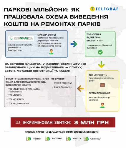 Как работала схема. Инфографика "Телеграфа" сделана с помощью ИИ
