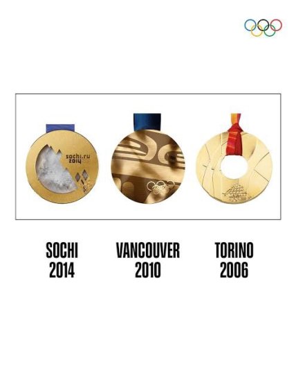 Олимпийские медали 2014, 2010 и 2006 годов