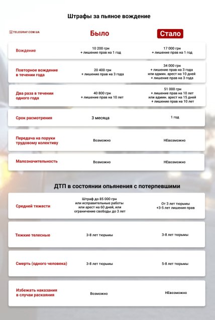 Штрафы за нарушение ПДД в Украине