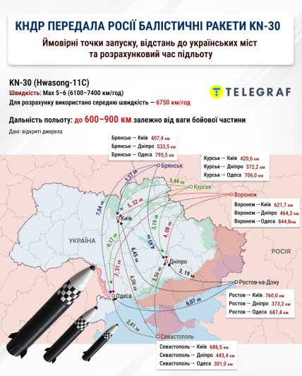 Вероятны точки запуска KN-30. Инфографика: "Телеграф"