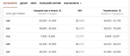 курс, валюты, доллар, евро, банк, Украина