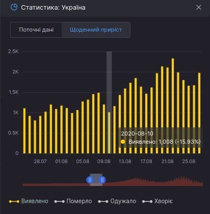 коронавирус