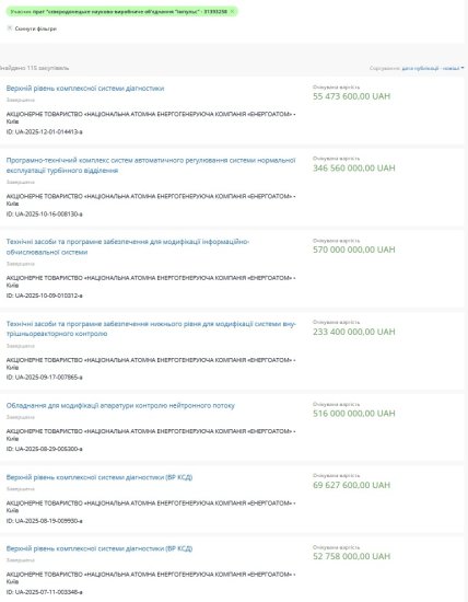 Данные из системы Prozorro о тендерах "Энергоатома", победителем которых стало СНПО "Импульс"