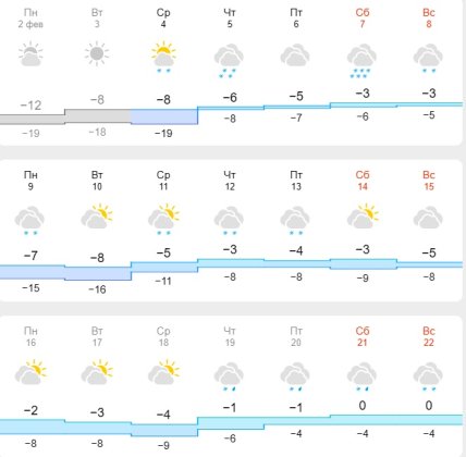 Погода у Києві