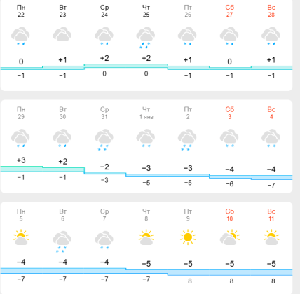 Погода в Харькове