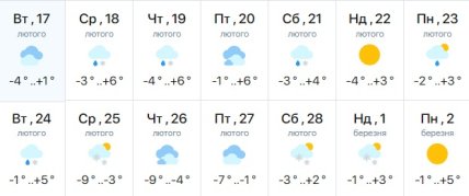 Погода в Дніпрі