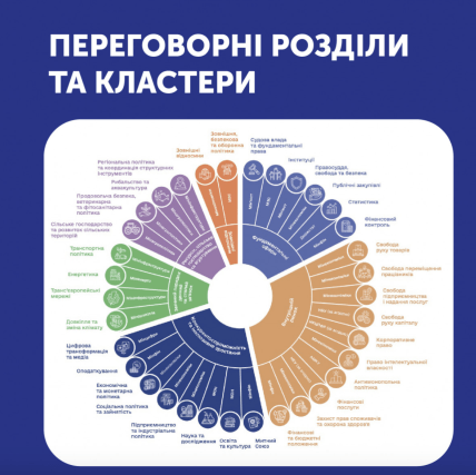 Кластеры для вступления в ЕС