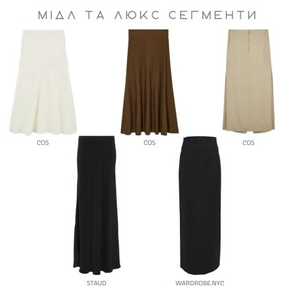 Модні спідниці 2023