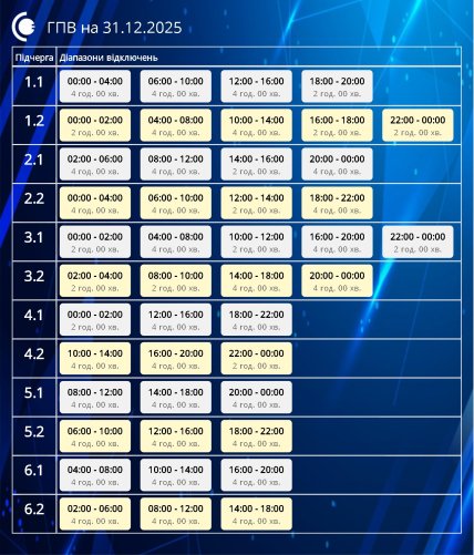 Графики отключений в Сумской области 1 января