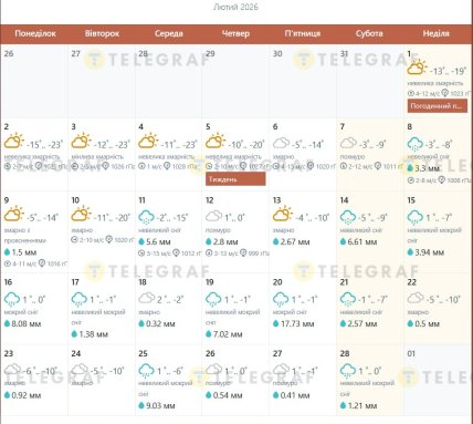Погода у Києві 30 січня-28 лютого 2026