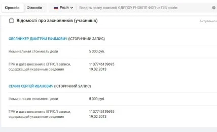 Відомості про засновників. Дані YouControl