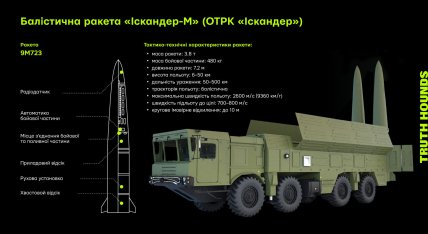 Искандер-М