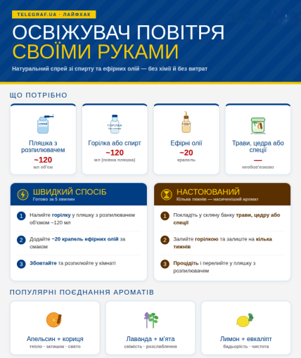 Освіжувач повітря можна зробити вдома з доступних інгрідієнтів