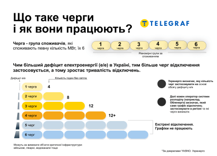 Как работают очереди отключений света