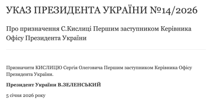 Указ про призначення Кислиці