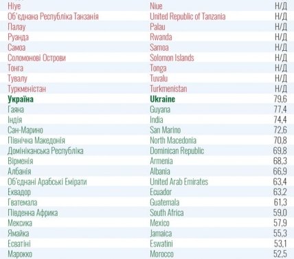 список стран