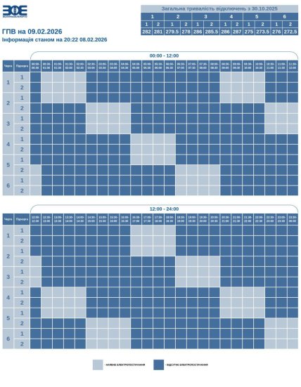 График отключения света в Луцке и Волынской области 09.02.2026
