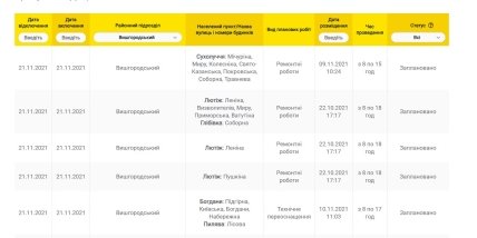 Отключения электричества в Киевской области 2