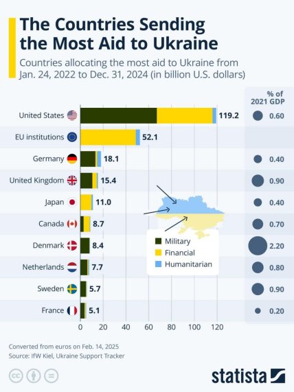 Вже не Україна вкрала? Маск зробив несподівану заяву про гроші на військову допомогу Україні