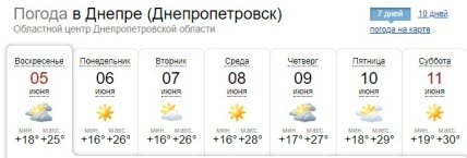 Прогноз погоди в Дніпрі