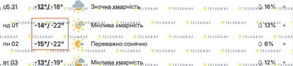 Погода в Києві 2-3 лютого