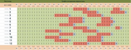 Графики отключений в Черновицкой области 30 ноября