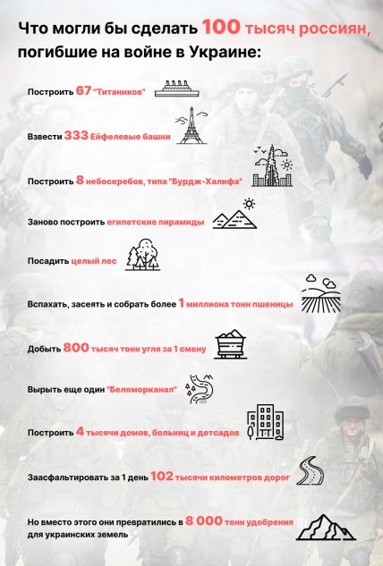 Что могли бы сделать 100 тысяч россиян, погибшие на войне в Украине