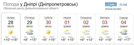 Погода у Дніпрі 28 квітня - 4 травня