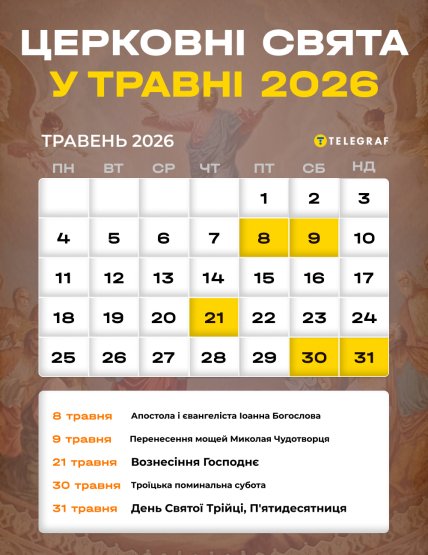 Церковний календар на травень 2026