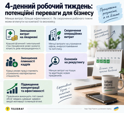 Достоинства для бизнеса. Инфографика: ИИ "Телегаф"