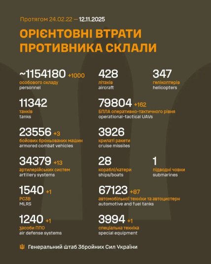 Потери России в Украине 12.11.2025