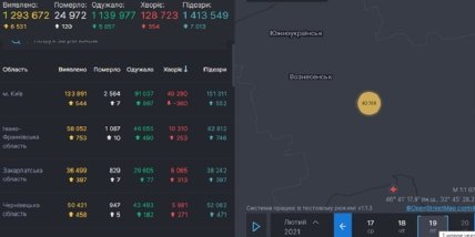 статистика