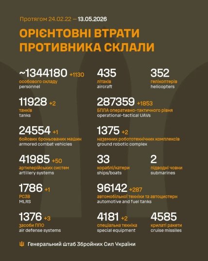 Втрати армії Росії в Україні 13 травня 2026