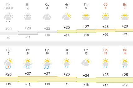 Погода в Запоріжжі