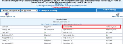 Данные с сайта Верховной Рады
