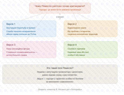 Четыре причины критики Путина