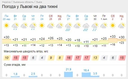 Прогноз погоды во Львове до конца июня
