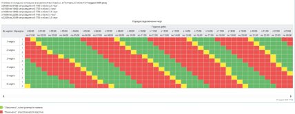 График отключения света в Полтавской области 21.12.2025