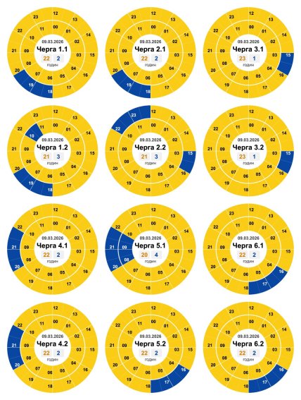 График отключения света в Кропивницком и Кировоградской области 09.03.2026