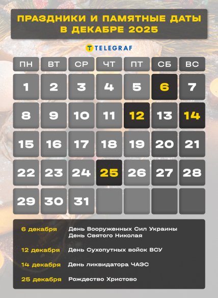 Календарь праздников на декабрь 2025 года