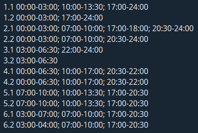 Графік відключення світла у Харківській області 19.12.2025