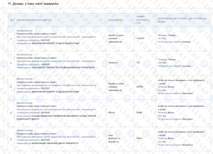 Декларація Ігоря Поліщука