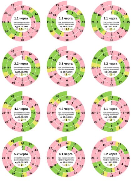 Графіки відключень у Полтавській області 18 січня