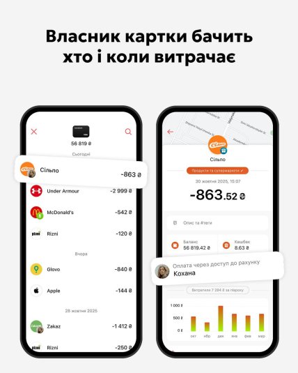 Общие карты в Монобанке
