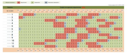 Графики отключений в Черновицкой области 3 декабря