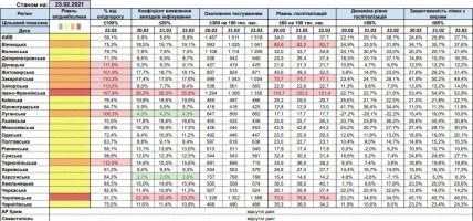 Адаптивный карантин в Украине
