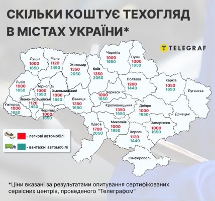 Ціни на техогляд в Україні в різних містах