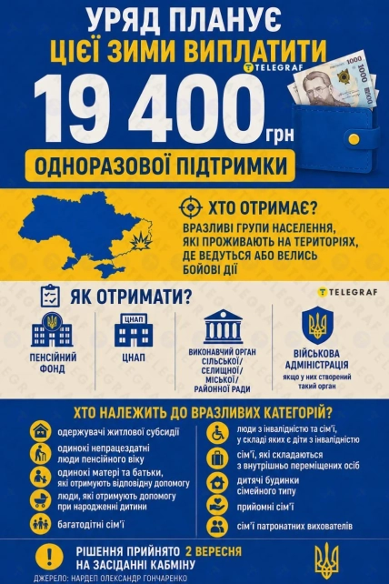 Как получить единовременную помощь "Зимова підтримка"