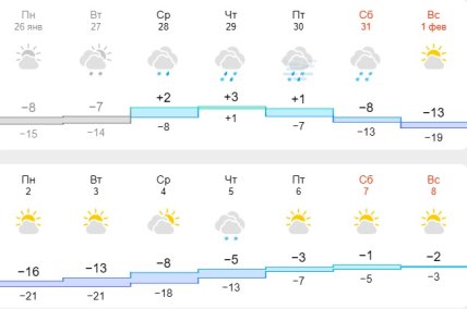 Погода в Харькове